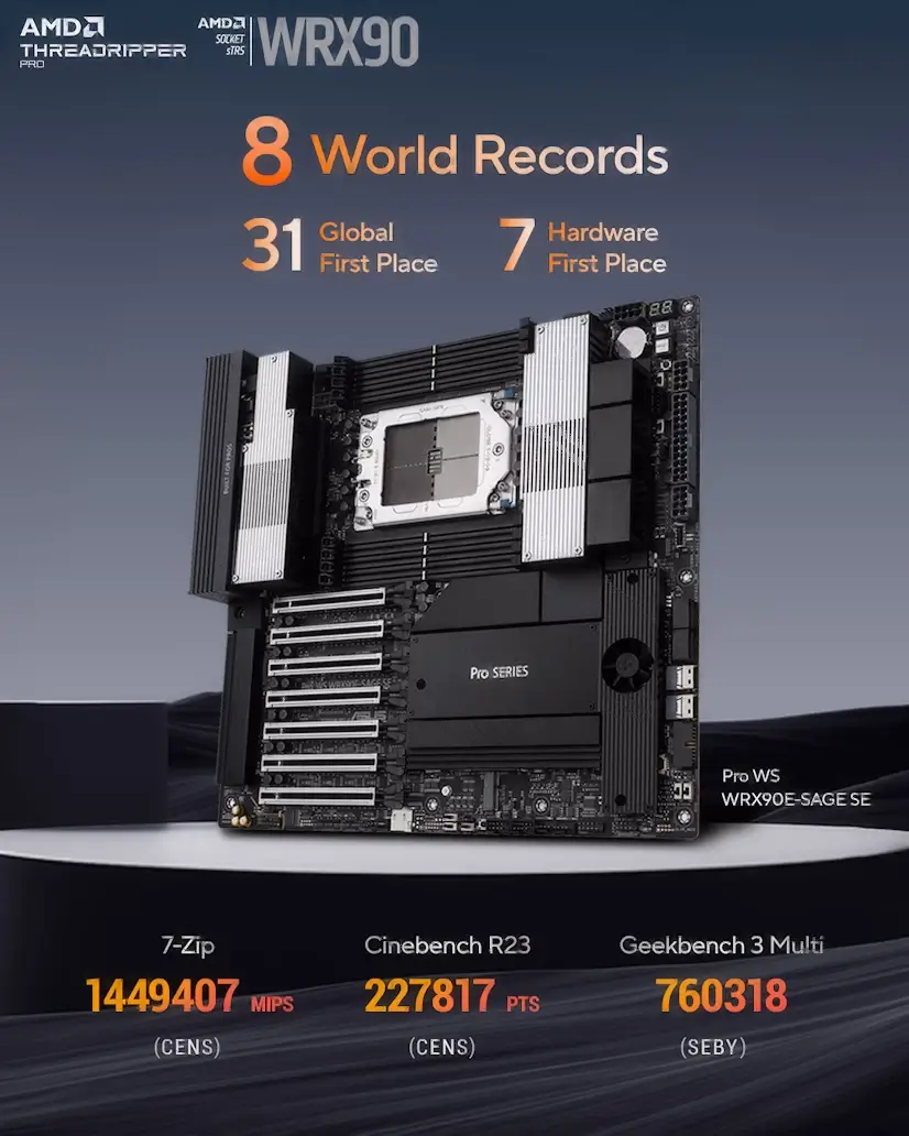 Montaje Placa Base CPU AMD Threadripper PRO Coslada Coslada Gaming - Montaje Placa Base CPU AMD Threadripper PRO Coslada